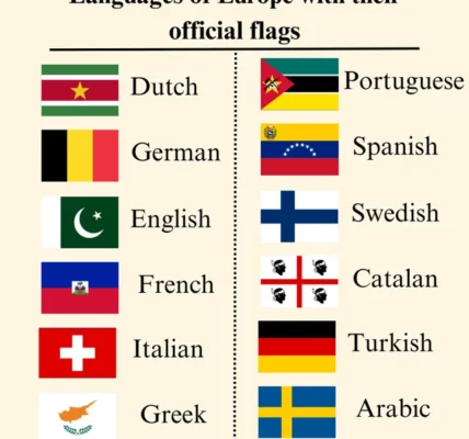 Why Countries in Europe Speak So Many Different Languages