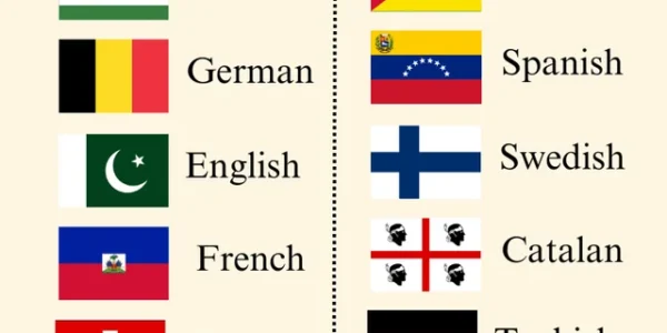 Why Countries in Europe Speak So Many Different Languages